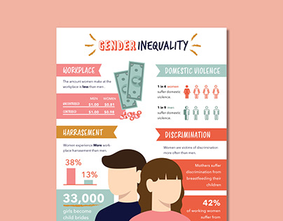 Gender Inequality Infographic
