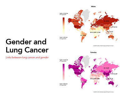 Gender and Lung Cancer