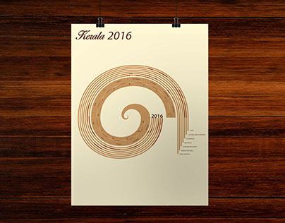 Kerala 2016 Calendar | Infovisualization
