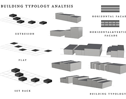 Arch 301: Building Typology Analysis in Kuşdili