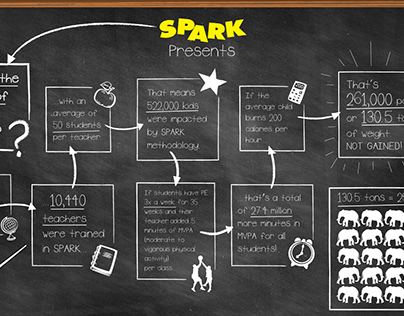 Infographic: What is the Weight of SPARK's Impact?