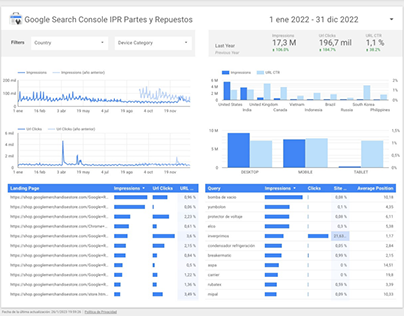 Project thumbnail - SEO IPR Partes y Repuestos Search Console