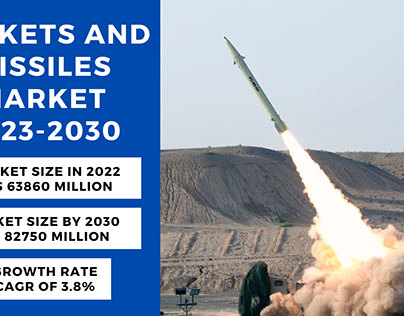 Rockets & Missiles Market Size, Share 2023