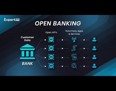 What are Open Banking and Open Banking APIs?