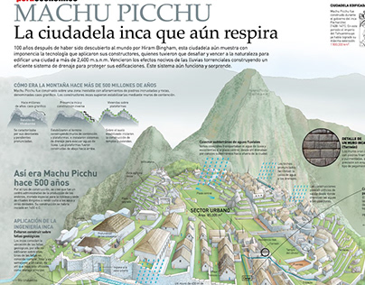 Proceso infografía: Ciudad inca de Machu Picchu. Perú.