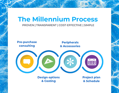 Millennium Pools- Infographics