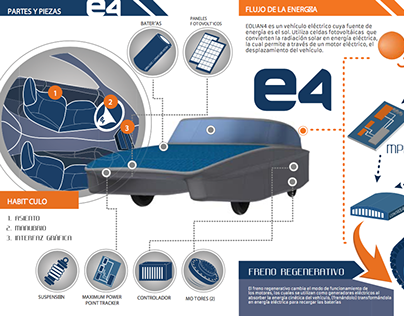 Eolian 4 / Solar Energy Car