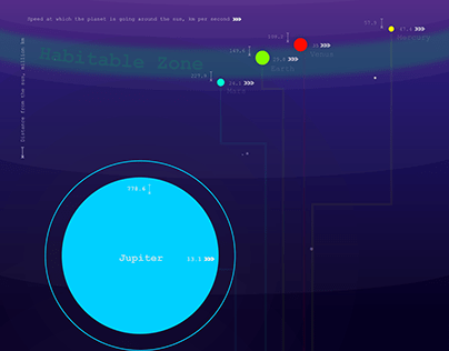 Project thumbnail - Data Visualisation - Solar System