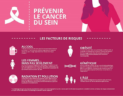 Infographie Cancer du sein