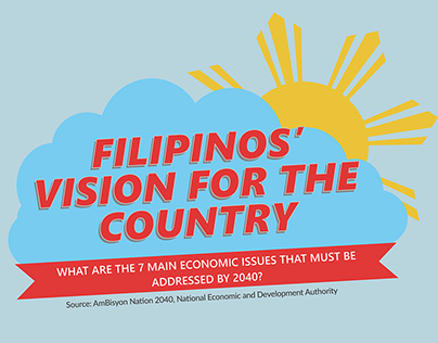 Filipino's Vision for the Country Infographic