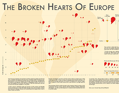 The Broken Hearts Of Europe