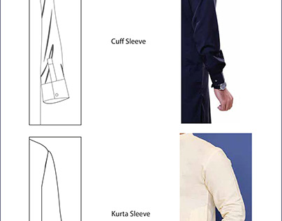 Types of sleeve-cuff and detailings