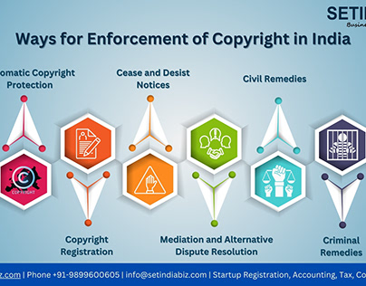 Way for Enforcement of Copyright in India