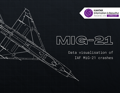 MiG-21 : Data Visualization