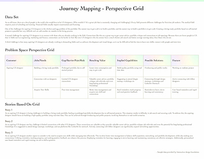 Journey Mapping - Perspective Grid