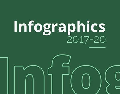 INFOGRAPHICS COLLECTION