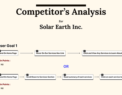 Competitor's Analysis for Solar Earth Inc.