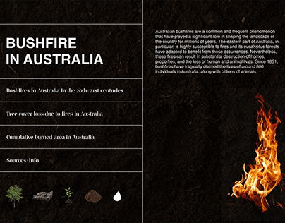 Data Visualisation of bushfires in Australia