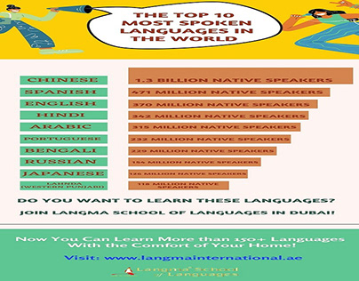 Languages Spoken in the World – Langma School in Dubai