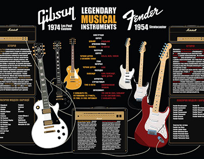 Gibson and Fender. Legendary musical instruments.