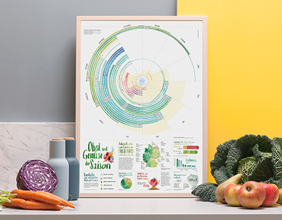 Fruits and vegetables of the season – a wall calendar