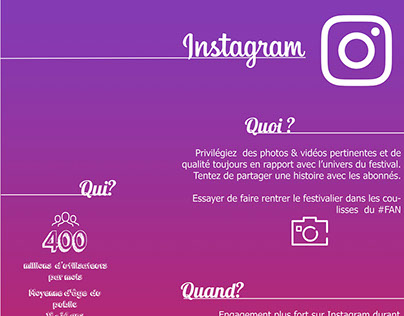 Infography - Best uses for instagram