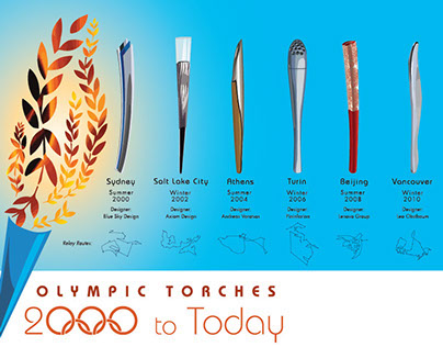 Olympic Torch Timeline