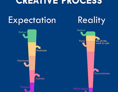 Creative Process Post Design For DigiArtFilms