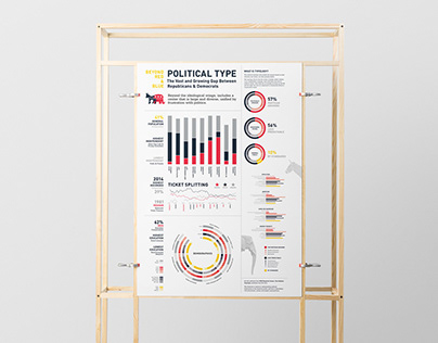 Political Type | Beyond Red & Blue