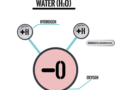 chemical composition of water