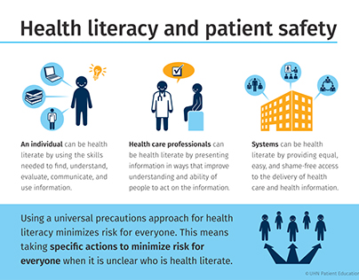 Health literacy and patient safety infographic