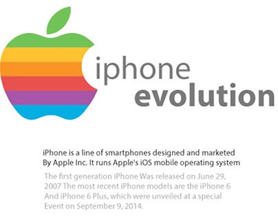 infographic. iphone evolution