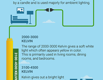 Color Temperature Guide for LED Tubes