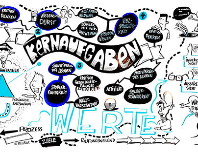 Live Scribe "School Futures Project" Luxembourg 10.2018