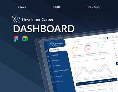 Dashboard for developer career | UI/UX case study