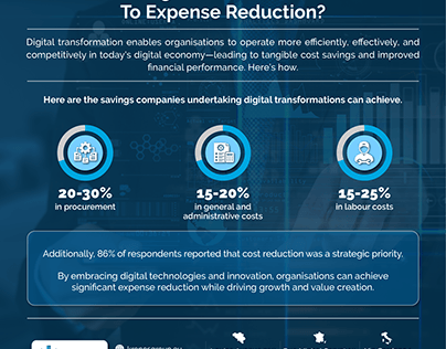 How digital transformation leads to expense reduction?