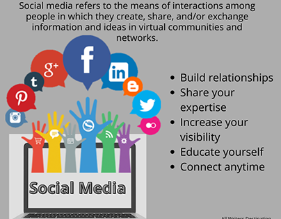 Social Media Is Important For Business