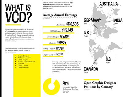 "What is VCD?" Trifold Pamphlet