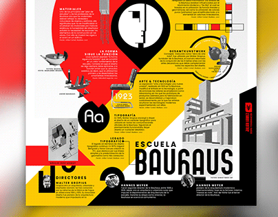 infografía Escuela Bauhaus