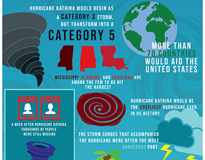 A Look Back at Hurricane Katrina Infographic