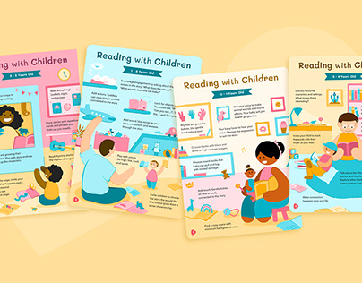Posters for Reading Strategy