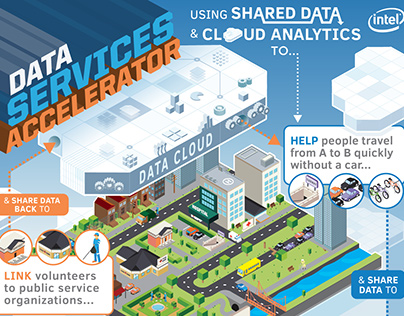 Intel Labs: Data Services Accelerator