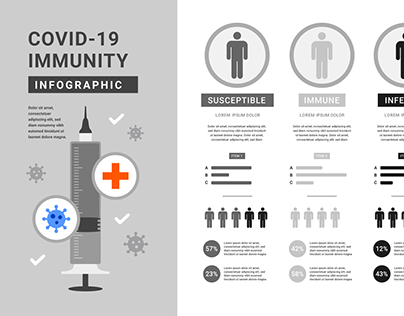 COVID-19 Immunity Infographic Design Ideas