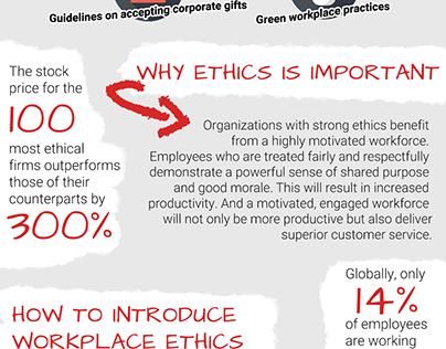 Ethics In The Workplace Infographic