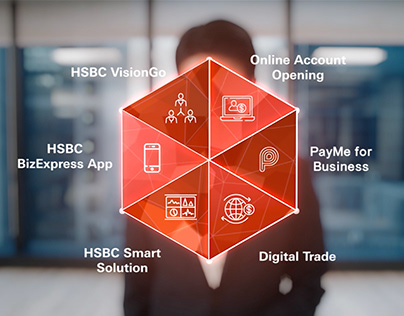 HSBC Digital business Banking - 2021