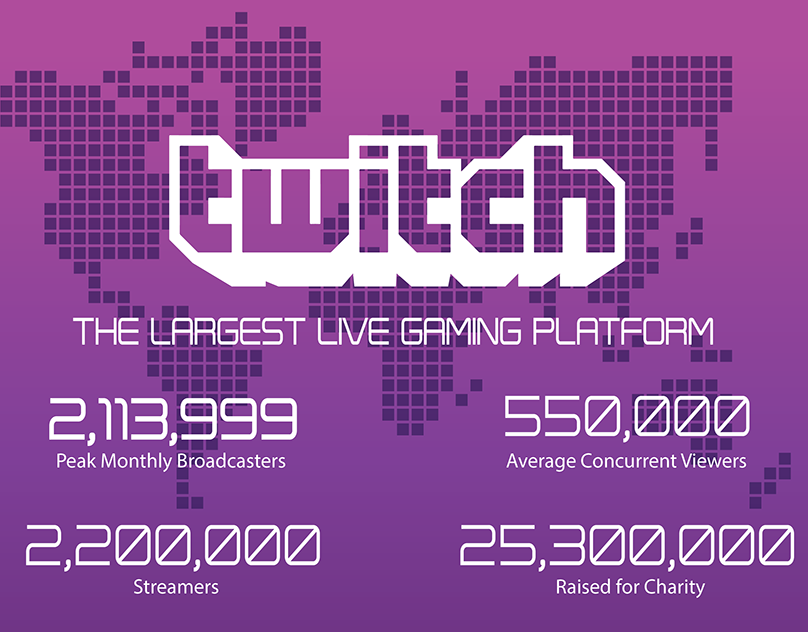 Infographic for Twitch.tv on Behance