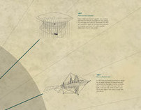 Flying Machines Infographic