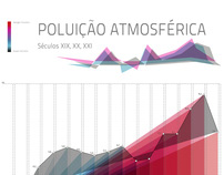 Infografia: Poluição Atmosférica