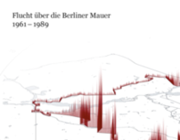 Flucht über die Berliner Mauer 1961–1989
