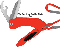 The Everything Tool Key Chain Template